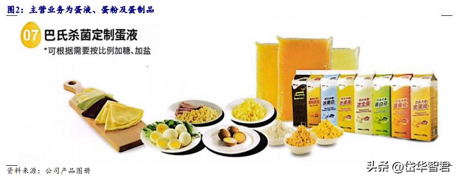 欧福蛋业直播,欧福蛋业行情