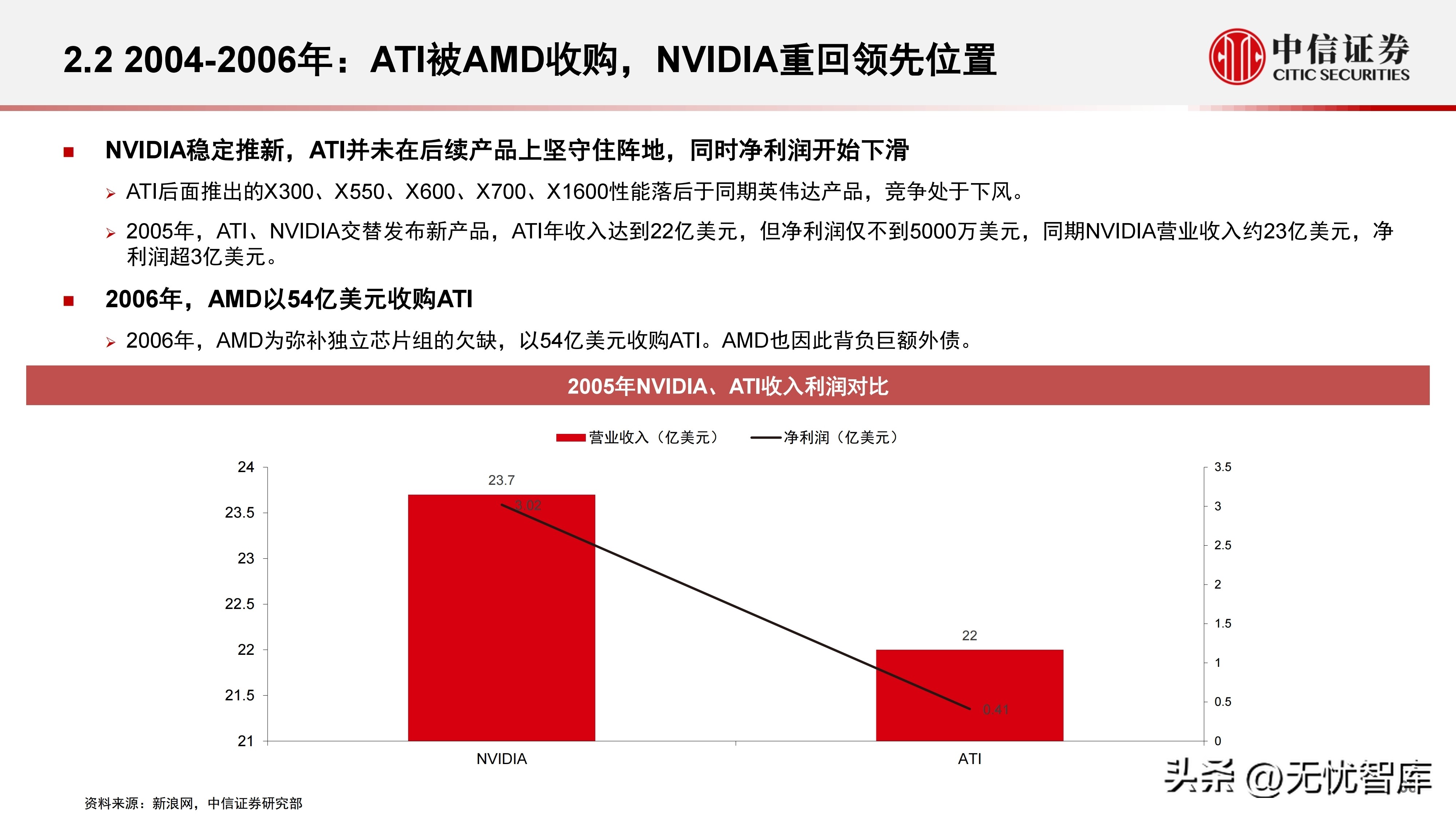 计算机产业研究报告,中国gpu深度报告
