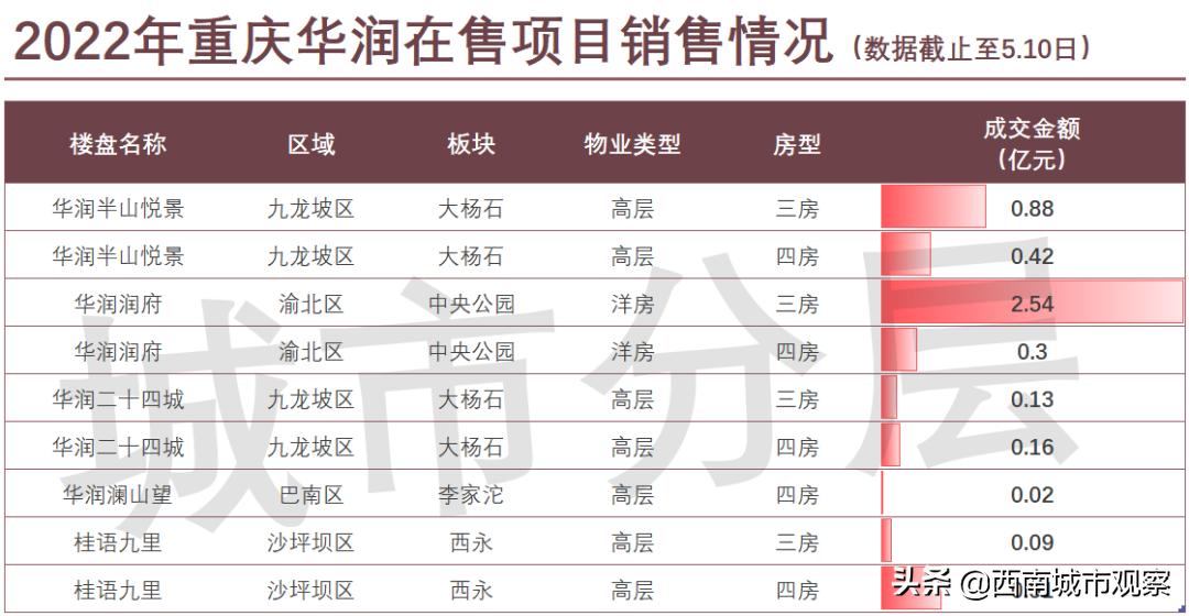 重庆都有哪些央企建筑公司,重庆的国企央企有哪些公司