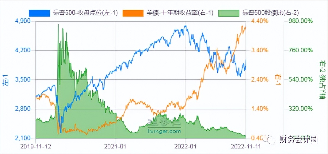 看估值高低,看股价走势看前复权还是不复权