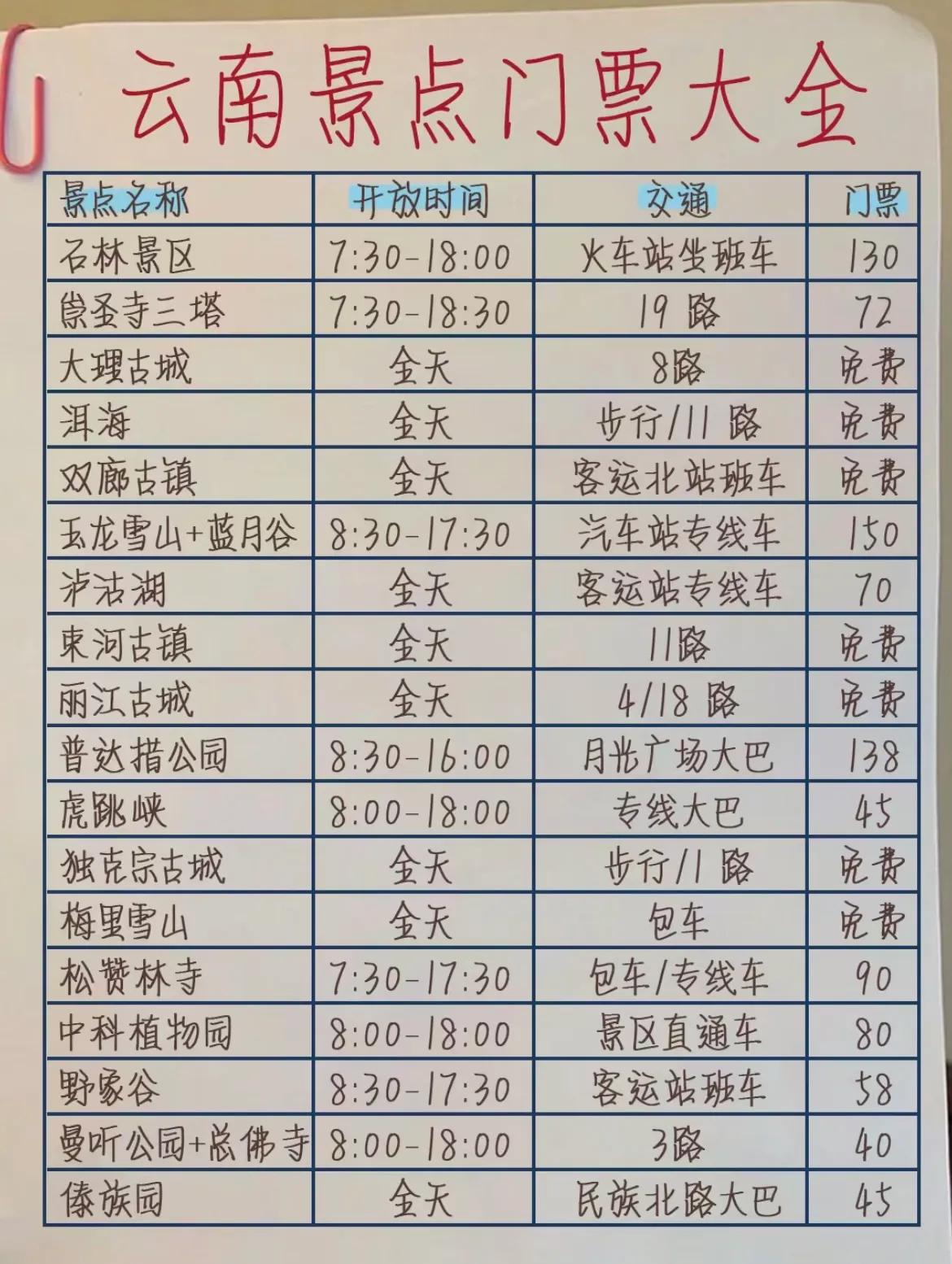 想去云南旅游的宝子们赶紧收藏起来