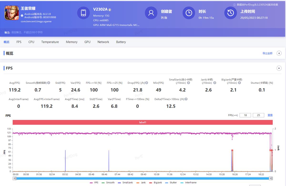 iqooneo8pro手机跟手性评测,探索旗舰手机新高度iqoo8pro评测