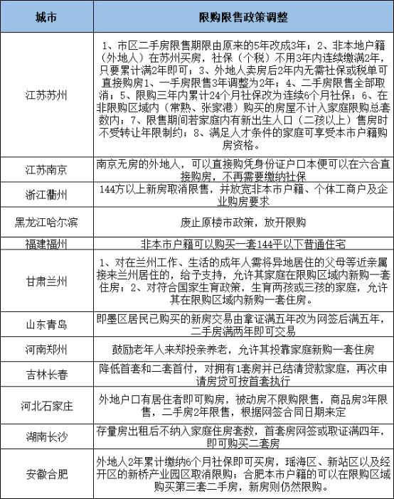 长沙商品房出租,长沙一手房源租赁无中介费