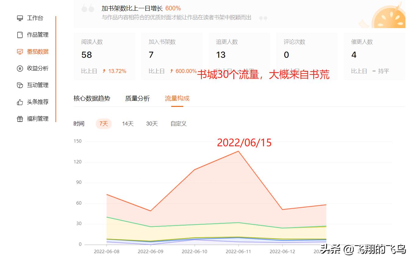 网文作者扑街作者的日常,写小说的扑街作者