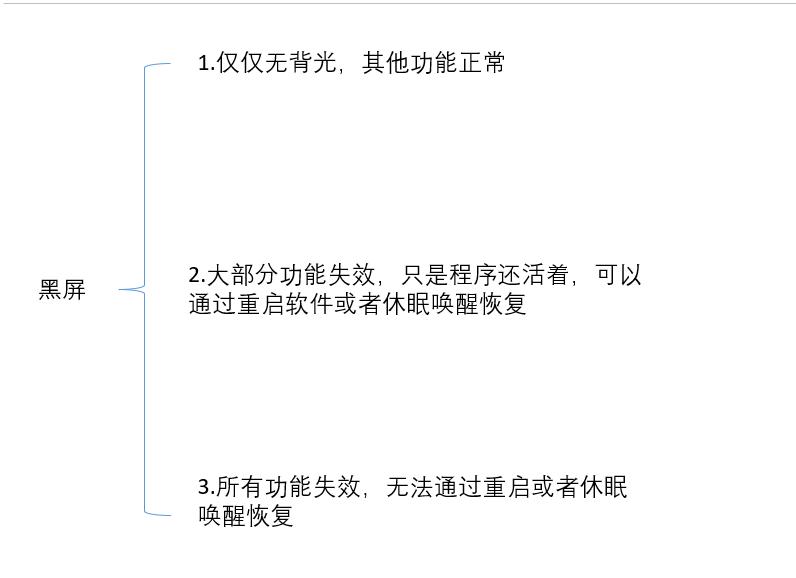 行车中中控大屏突然黑屏,汽车仪表黑屏解决方法