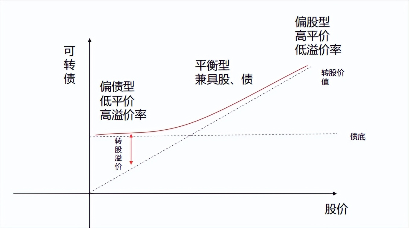 可转债投资的十大策略,可转债私募配置