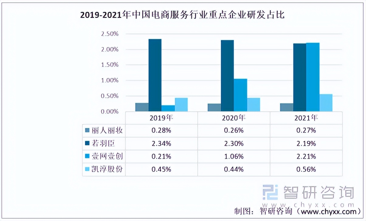 2022年电商行业类目产品数据分析,2022中国电商行业分析报告