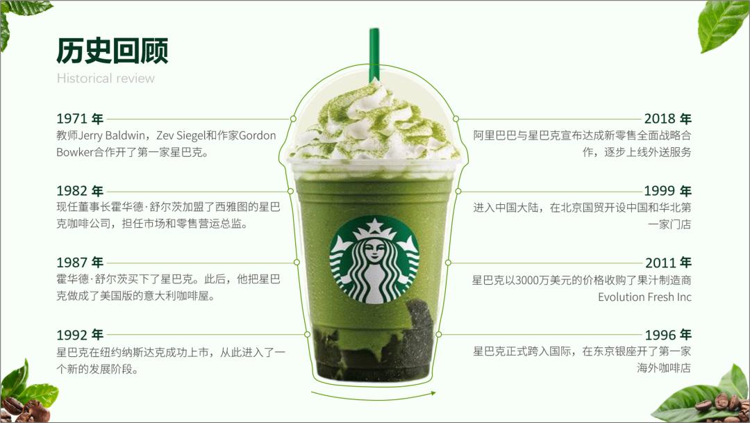 年度大事件回顾ppt时间轴,PPT时间轴怎么做高级