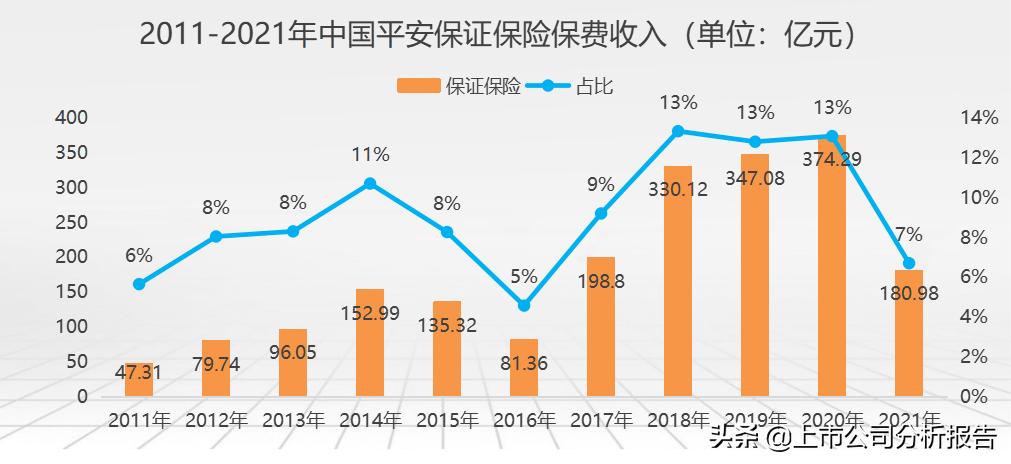 中国平安投资价值分析2021,中国平安投资价值研究