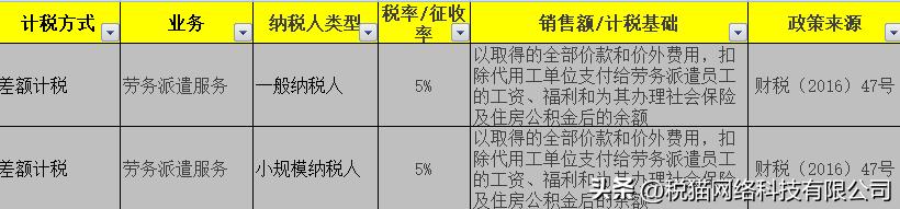 劳务派遣服务差额能否开具专票,税务风险提示一定要整改吗