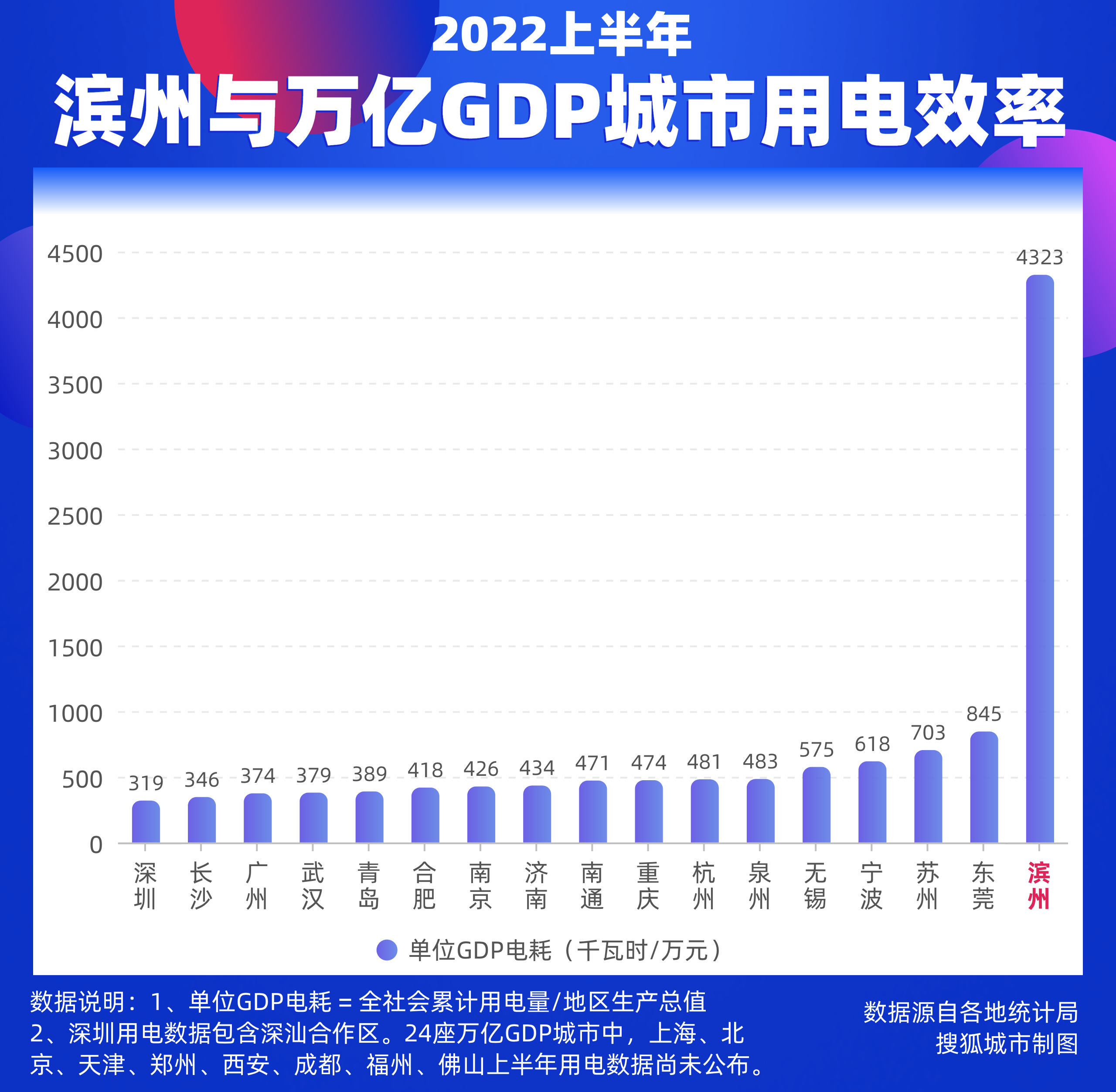 椴佸寳gdp,鍖楁柟娌挎捣澶у煄甯俫dp