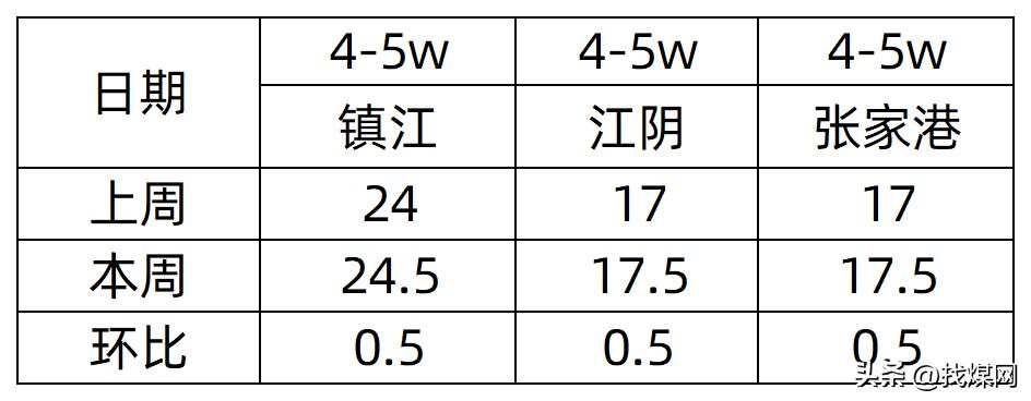 今年各大行业行情分析,本周重点消息