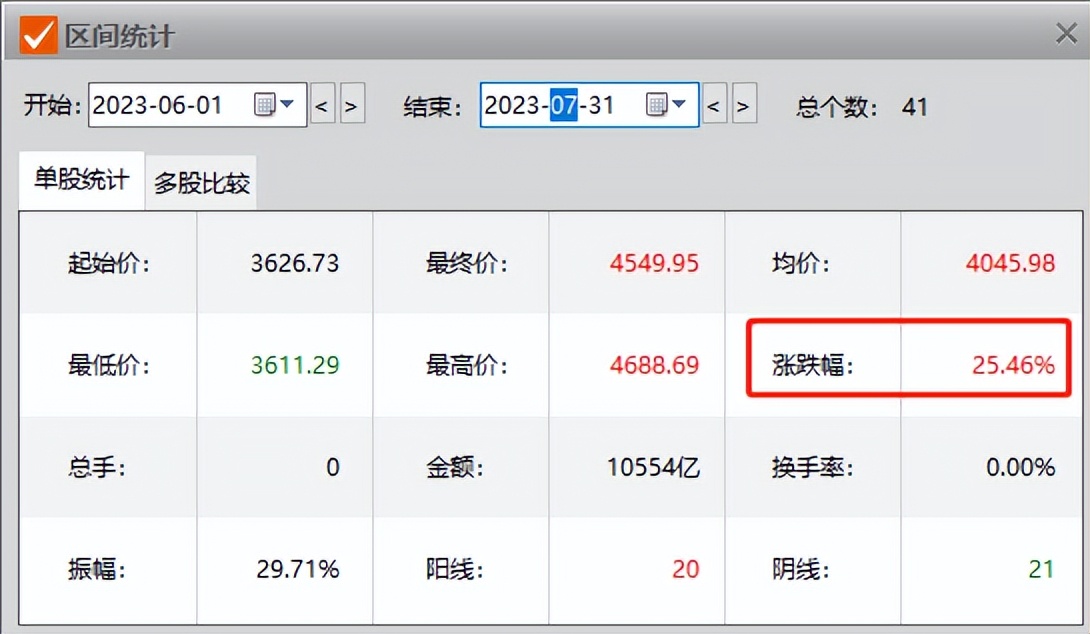 天弘恒生科技指数要不要止盈,恒生科技指数止跌现在可以入场吗