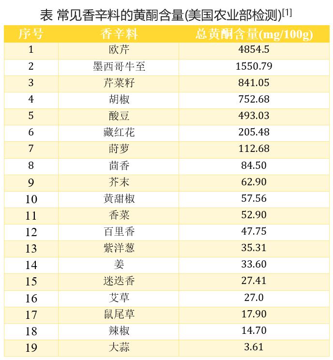 用它来做调味料是非常好吃的,这三种调味料做菜尽量少放