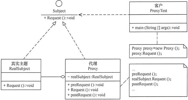 设计公司代理模式,设计模式代理模式