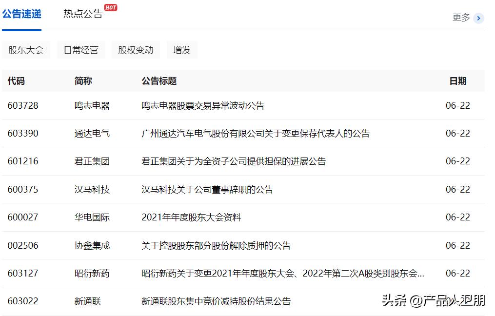 2022年产品人必备的39个行研网站（2.0版）