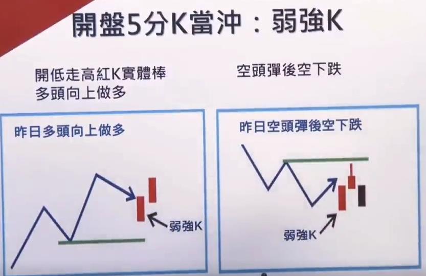 期货日内短线怎么看进场点,短线交易看盘技巧