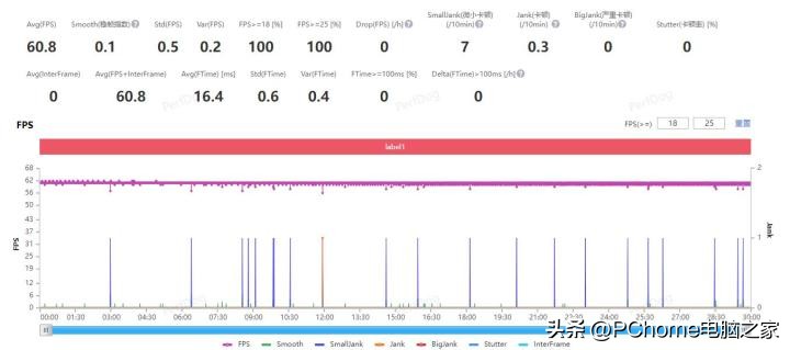 鑵捐rog7pro鍚冮浮娴嬭瘎,鑵捐娓告垙鎵嬫満rog7pro娴嬭瘎