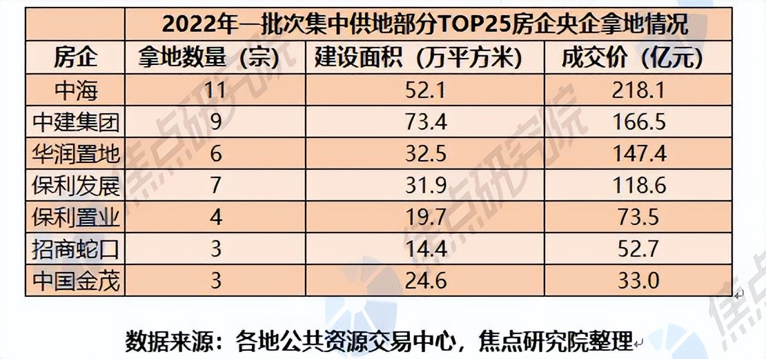 国资入场互联网,国资入场房地产