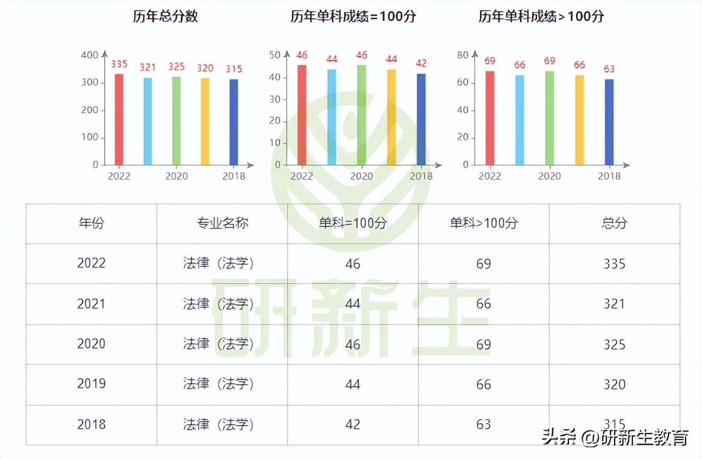 安徽大学法学考研专业课资料,安徽大学法学专业考研复试线