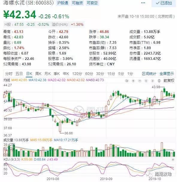 股票量化投资策略分析,最新股票量化交易指标分析