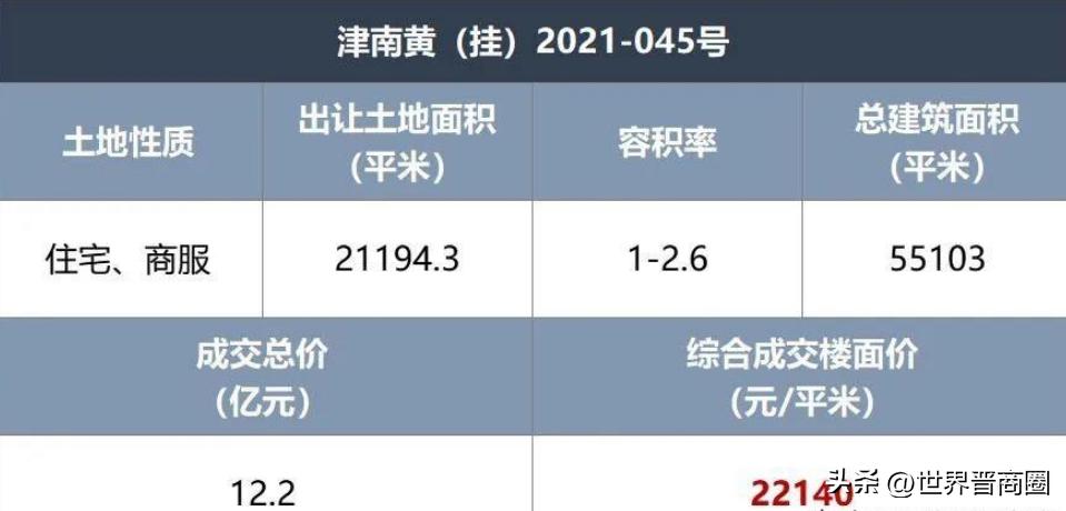 鹏飞战备楼地块南开学苑规划,天津土拍第三轮滨海地块