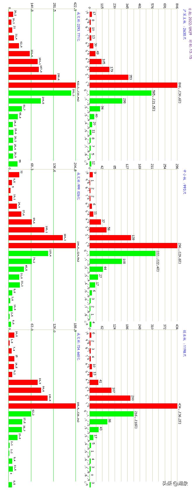 2022年10月26日a股大盘走势,2022年8月a股大盘走势
