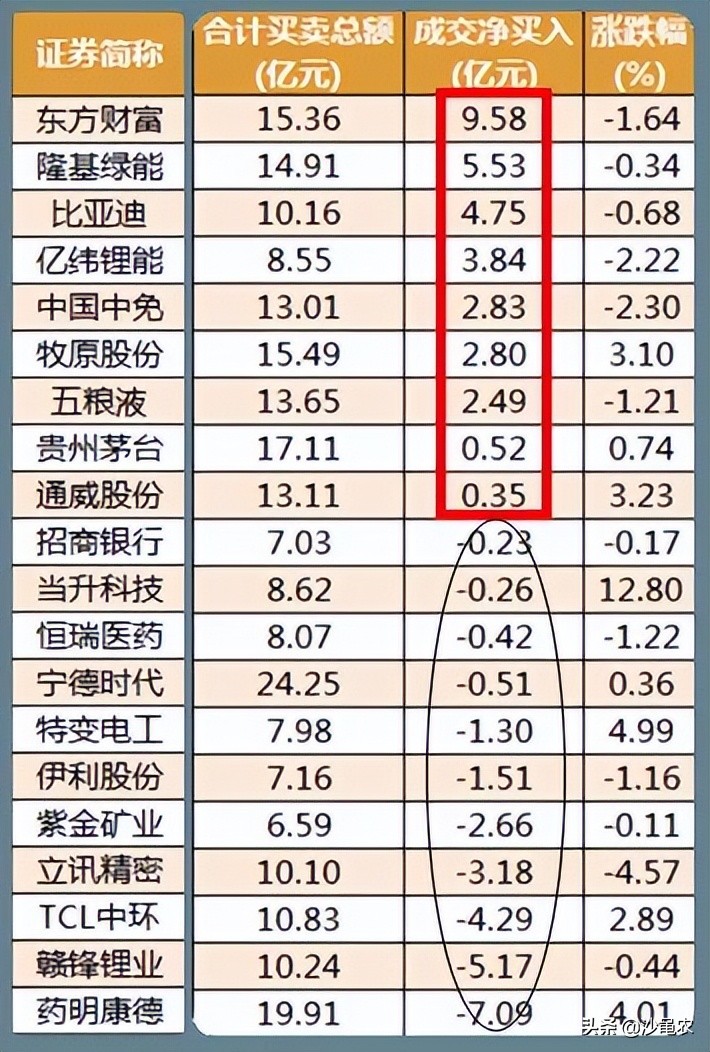 股市逢8大跌吗,股市挑战每日实盘记录