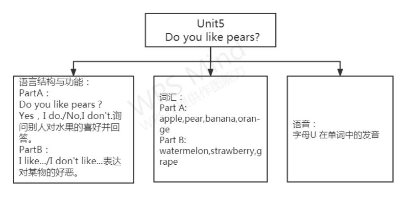 英语新课标下如何进行教学设计,新课程标准的英语单元教学设计