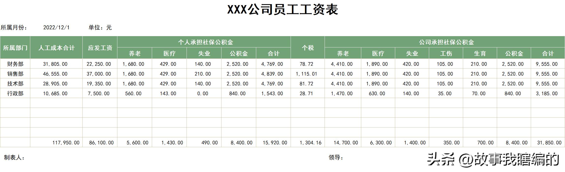做工资表格怎么做自动汇总,如何快速高效的做工资表