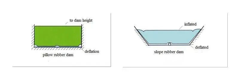 土石坝与重力坝拱坝作比较,混凝土坝土石坝重力坝区别
