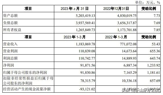 2023年5月31日新股申购分析2-2：阿特斯（688472）值得申购吗