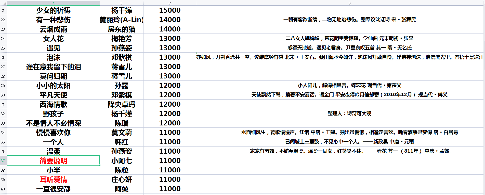 1990年十大金曲vs2000年十大金曲,历年十大中文金曲歌单