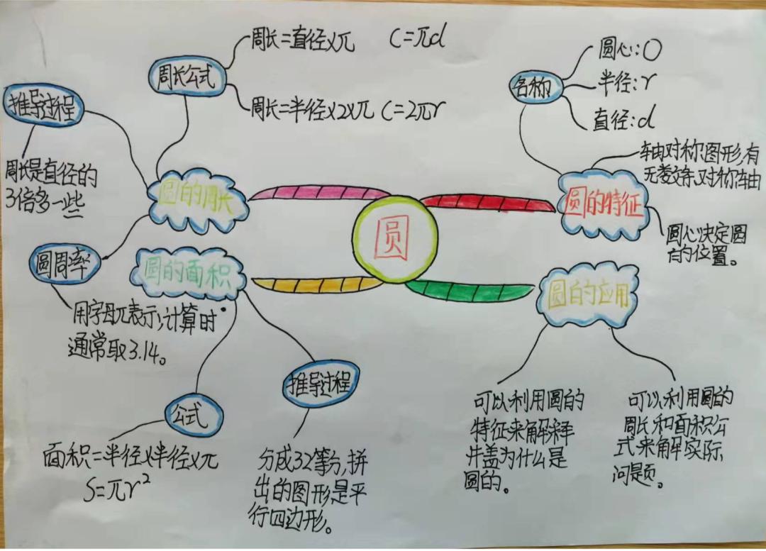双减优秀案例从哪几个方面写,双减作业案例获奖范文