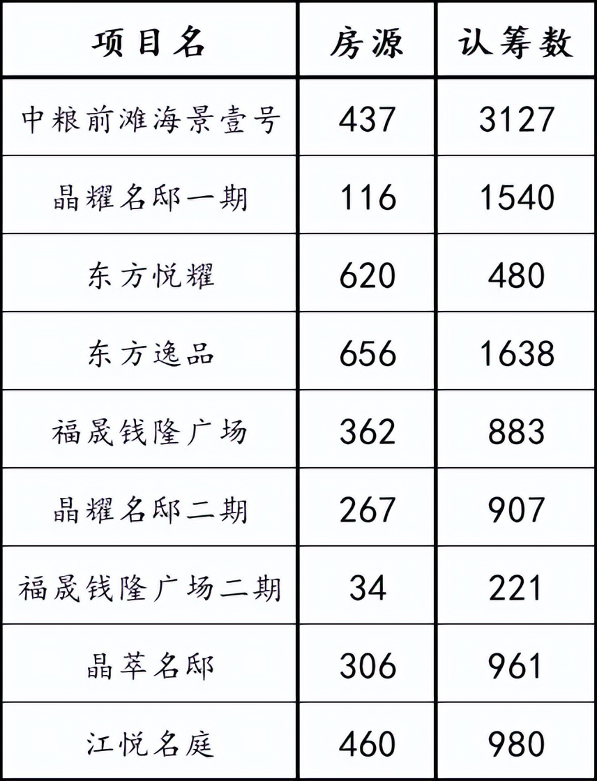 前滩的房子为什么这么贵,前滩未来5年房价
