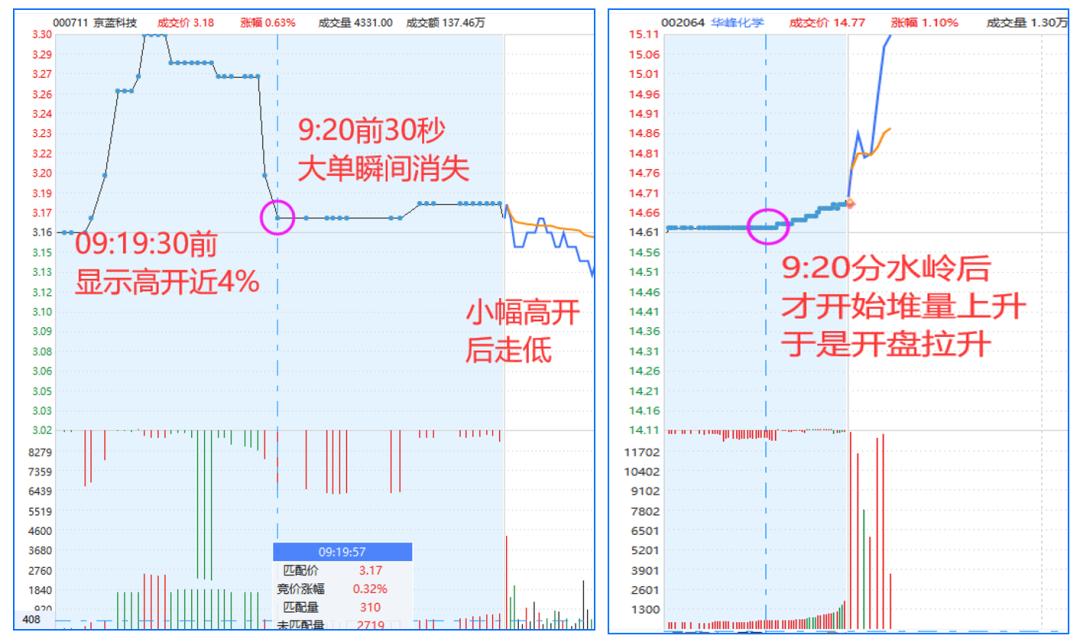 【干货】一文看懂集合竞价：那些你忽略的实用交易技巧，值得收藏