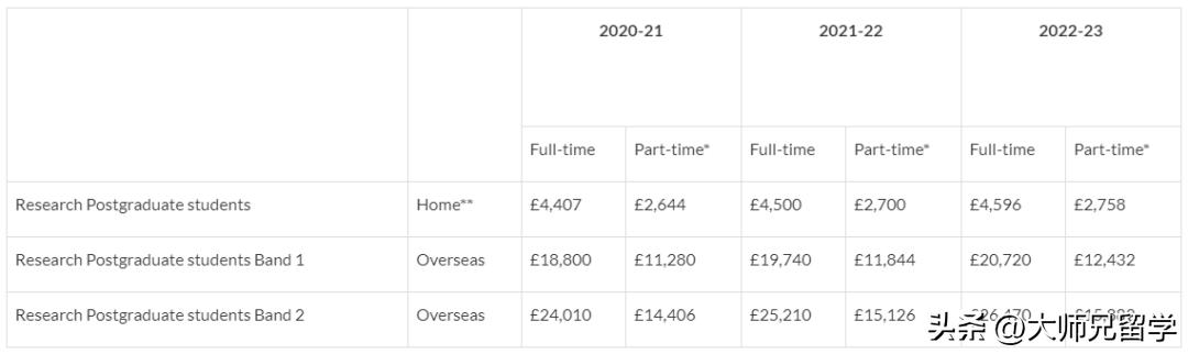 留学英国一年学费及生活费要多少,去英国读博一个月生活费