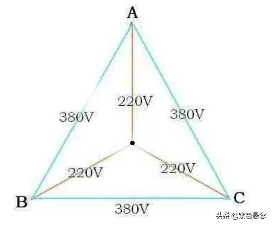 电工常识一般用多少伏的电压,电工三相电压知识点