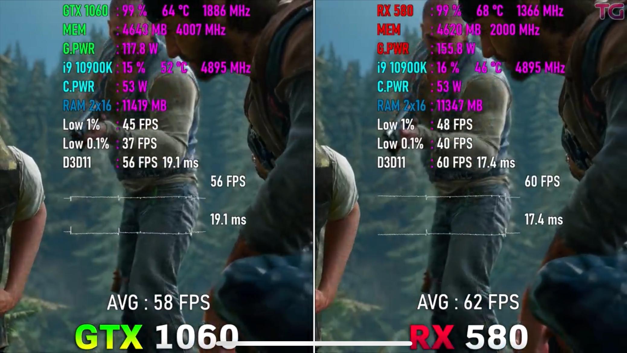 rx5808g相当于什么显卡,rx580蓝宝石8g普通版和海外版