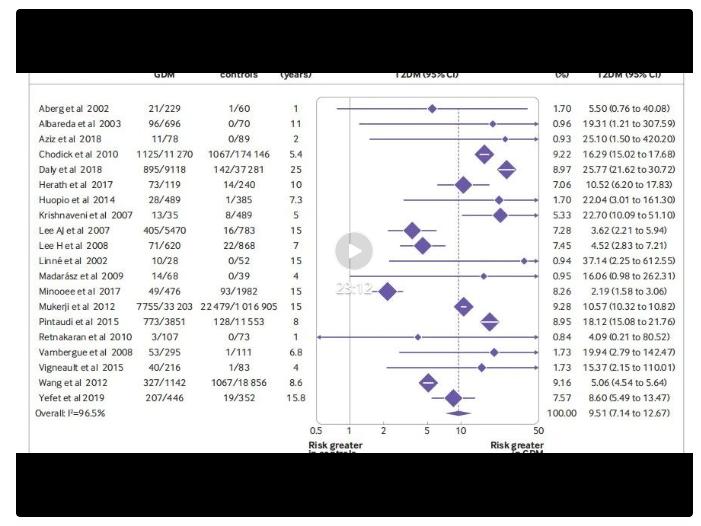 meta分析高分文章,如何搜索一篇高质量meta分析论文