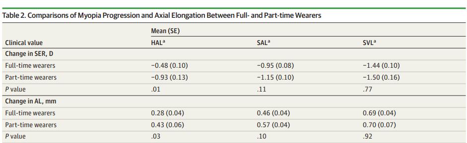 星趣控和新乐学哪个控制近视好,星趣控近视眼镜