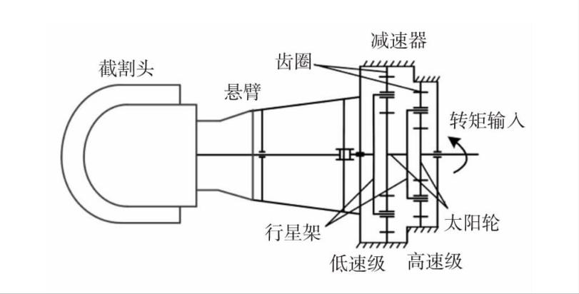 行星齿轮传动原理图片,行星齿轮传动设计视频