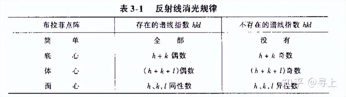 xrd衍射仪的测试原理,粉末xrd衍射仪主要应用