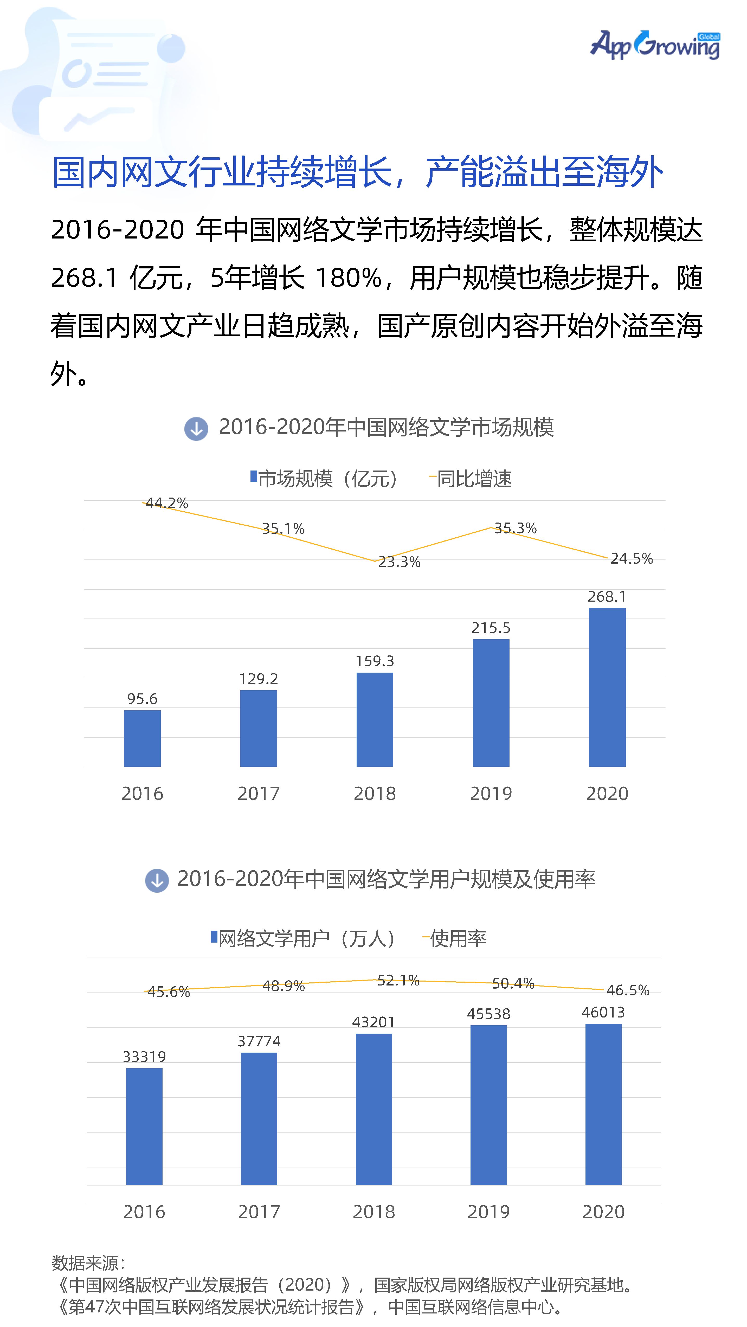 2021年网文漫画出海买量白皮书-AppGrowing