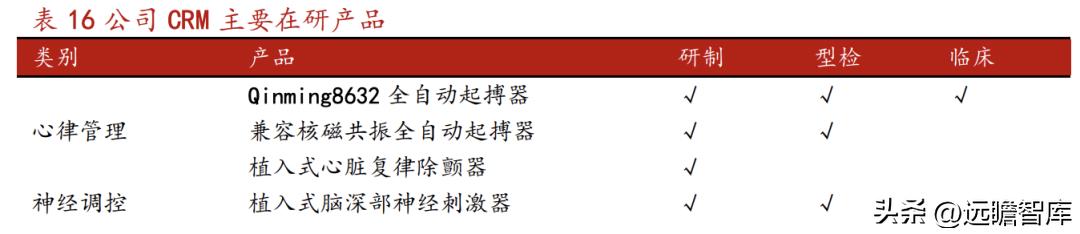 乐普医疗心血管疾病重点实验室 (乐普心血管产品)
