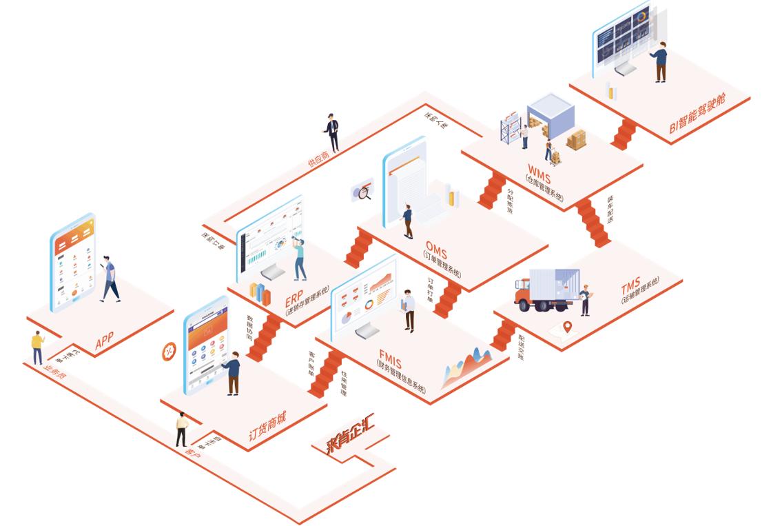 在2023年的开头,经销商需要做些什么准备与改变?