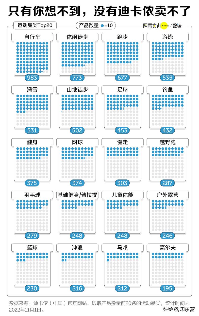 长满快乐男人的迪卡侬，为啥这么便宜