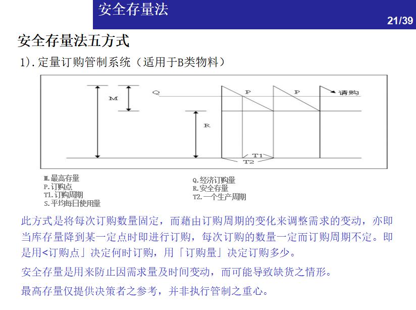 物料库存管理及流程,excel物料管理与库存控制
