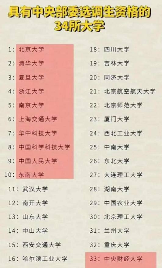 哪些985的高校有中央选调生的资格,具有中央部委选调生资格的高校