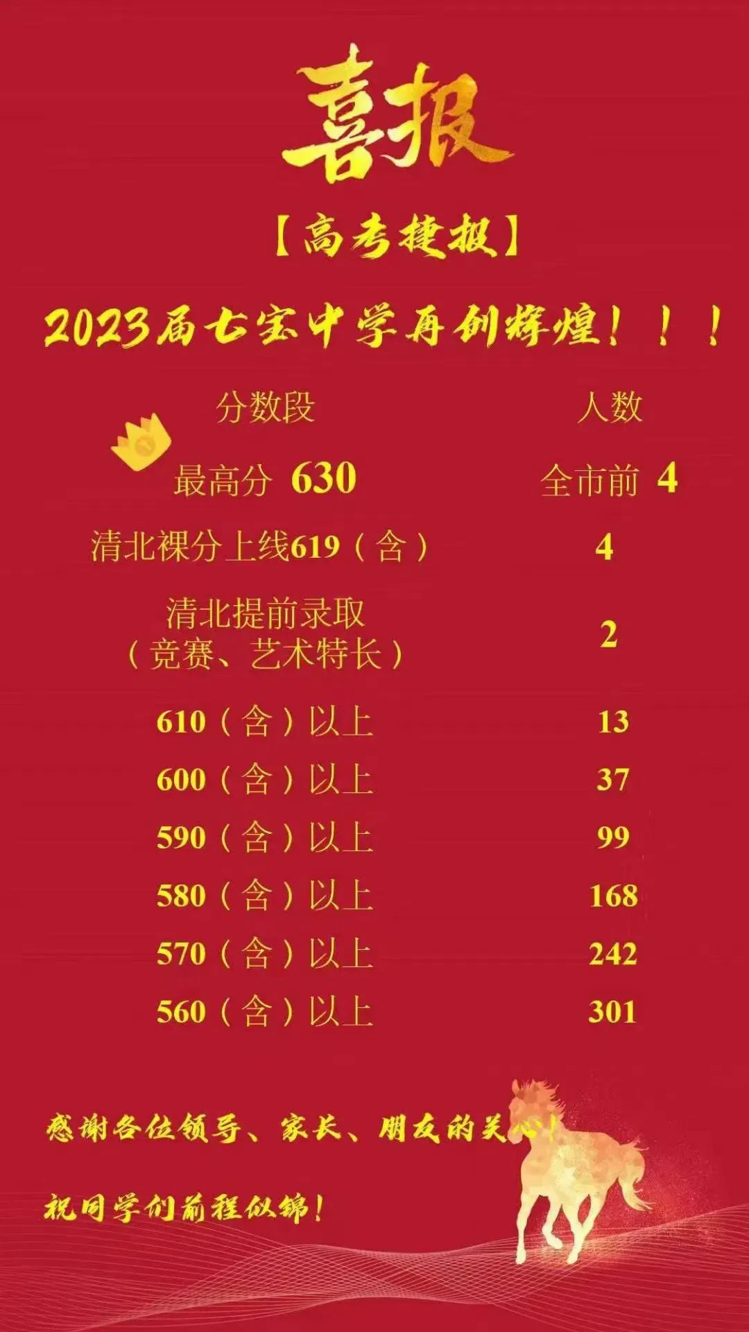 2023年上海高中高考最高分,上海高中2023高考最新排名榜